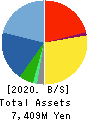 Members Co., Ltd. Balance Sheet 2020年3月期