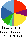KAYAC Inc. Balance Sheet 2021年Dec期 KAYAC Inc. Balance Sheet 2021年12月期