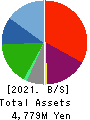 TAKAYOSHI Holdings, INC. Balance Sheet 2021年9月期