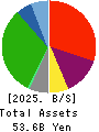 AEON Fantasy Co.,LTD. Balance Sheet 2025年2月期