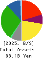 MrMax Holdings Ltd. Balance Sheet 2025年Feb期 MrMax Holdings Ltd. Balance Sheet 2025年2月期