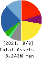 TAY TWO CO.,LTD. Balance Sheet 2021年2月期