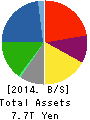 JXTG Holdings, Inc. Balance Sheet 2014年Mar期 JXTG Holdings, Inc. Balance Sheet 2014年3月期