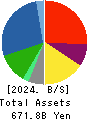 Maruha Nichiro Corporation Balance Sheet 2024年Mar期 Maruha Nichiro Corporation Balance Sheet 2024年3月期