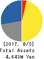 Misonoza Theatrical Corporation Balance Sheet 2017年Mar期 Misonoza Theatrical Corporation Balance Sheet 2017年3月期
