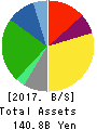 PACIFIC INDUSTRIAL CO., LTD. Balance Sheet 2017年Mar期 PACIFIC INDUSTRIAL CO., LTD. Balance Sheet 2017年3月期