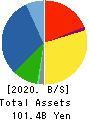 ORGANO CORPORATION Balance Sheet 2020年3月期