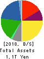 YAMADA DENKI CO.,LTD. Balance Sheet 2018年Mar期 YAMADA DENKI CO.,LTD. Balance Sheet 2018年3月期