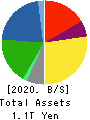 YAMADA DENKI CO.,LTD. Balance Sheet 2020年Mar期 YAMADA DENKI CO.,LTD. Balance Sheet 2020年3月期