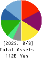 AZ-COM MARUWA Holdings Inc. Balance Sheet 2023年3月期