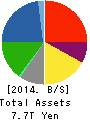 JXTG Holdings, Inc. Balance Sheet 2014年Mar期 JXTG Holdings, Inc. Balance Sheet 2014年3月期