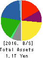 YAMADA DENKI CO.,LTD. Balance Sheet 2016年Mar期 YAMADA DENKI CO.,LTD. Balance Sheet 2016年3月期
