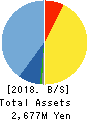 Fundely Co.,Ltd. Balance Sheet 2018年Mar期 Fundely Co.,Ltd. Balance Sheet 2018年3月期