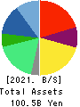 Qol Holdings Co.,Ltd. Balance Sheet 2021年Mar期 Qol Holdings Co.,Ltd. Balance Sheet 2021年3月期