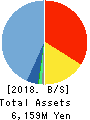 Billing System Corporation Balance Sheet 2018年Dec期 Billing System Corporation Balance Sheet 2018年12月期