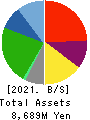 SEIGAKUSHA CO.,LTD. Balance Sheet 2021年Mar期 SEIGAKUSHA CO.,LTD. Balance Sheet 2021年3月期