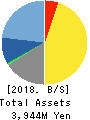 eBASE Co.,Ltd. Balance Sheet 2018年3月期