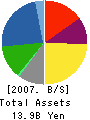 LECIEN CORPORATION Balance Sheet 2007年3月期
