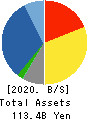 TACHIBANA ELETECH CO.,LTD. Balance Sheet 2020年Mar期 TACHIBANA ELETECH CO.,LTD. Balance Sheet 2020年3月期