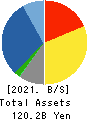 TACHIBANA ELETECH CO.,LTD. Balance Sheet 2021年Mar期 TACHIBANA ELETECH CO.,LTD. Balance Sheet 2021年3月期