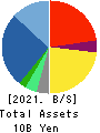 BEAUTY GARAGE Inc. Balance Sheet 2021年Apr期 BEAUTY GARAGE Inc. Balance Sheet 2021年4月期