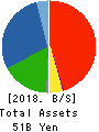 FDK CORPORATION Balance Sheet 2018年3月期