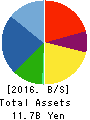 Japan Engine Corporation Balance Sheet 2016年Mar期 Japan Engine Corporation Balance Sheet 2016年3月期