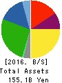MUSASHI SEIMITSU INDUSTRY CO.,LTD. Balance Sheet 2016年Mar期 MUSASHI SEIMITSU INDUSTRY CO.,LTD. Balance Sheet 2016年3月期