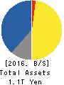 KEYENCE CORPORATION Balance Sheet 2016年Jun期 KEYENCE CORPORATION Balance Sheet 2016年6月期