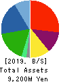 STI Foods Holdings,Inc. Balance Sheet 2019年12月期