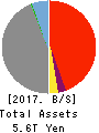 Daishi Hokuetsu Financial Group,Inc. Balance Sheet 2017年Mar期 Daishi Hokuetsu Financial Group,Inc. Balance Sheet 2017年3月期