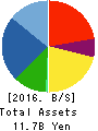 Japan Engine Corporation Balance Sheet 2016年Mar期 Japan Engine Corporation Balance Sheet 2016年3月期