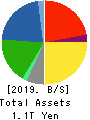 YAMADA DENKI CO.,LTD. Balance Sheet 2019年Mar期 YAMADA DENKI CO.,LTD. Balance Sheet 2019年3月期