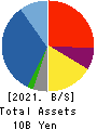 O’will Corporation Balance Sheet 2021年Mar期 O’will Corporation Balance Sheet 2021年3月期