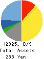 UORIKI CO.,LTD. Balance Sheet 2025年Mar期 UORIKI CO.,LTD. Balance Sheet 2025年3月期