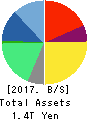 Recruit Holdings Co.,Ltd. Balance Sheet 2017年Mar期 Recruit Holdings Co.,Ltd. Balance Sheet 2017年3月期