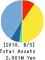 CareerIndex Inc. Balance Sheet 2018年Mar期 CareerIndex Inc. Balance Sheet 2018年3月期