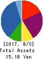 L’attrait Co.,Ltd. Balance Sheet 2017年12月期