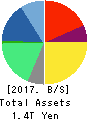 Recruit Holdings Co.,Ltd. Balance Sheet 2017年Mar期 Recruit Holdings Co.,Ltd. Balance Sheet 2017年3月期