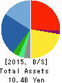 SOLITON SYSTEMS K.K. Balance Sheet 2015年Dec期 SOLITON SYSTEMS K.K. Balance Sheet 2015年12月期
