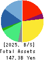TechnoPro Holdings,Inc. Balance Sheet 2025年Jun期 TechnoPro Holdings,Inc. Balance Sheet 2025年6月期
