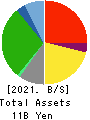 SHUEI YOBIKO Co.,Ltd. Balance Sheet 2021年Mar期 SHUEI YOBIKO Co.,Ltd. Balance Sheet 2021年3月期