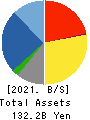 DAI-DAN CO.,LTD. Balance Sheet 2021年Mar期 DAI-DAN CO.,LTD. Balance Sheet 2021年3月期