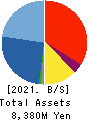 AKIBA Holdings Co., Ltd. Balance Sheet 2021年Mar期 AKIBA Holdings Co., Ltd. Balance Sheet 2021年3月期