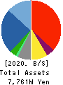 YAMANO HOLDINGS CORPORATION Balance Sheet 2020年3月期
