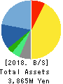 Medical Data Vision Co.,Ltd. Balance Sheet 2018年12月期