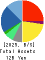JADE GROUP, Inc. Balance Sheet 2025年2月期