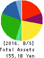 MUSASHI SEIMITSU INDUSTRY CO.,LTD. Balance Sheet 2016年Mar期 MUSASHI SEIMITSU INDUSTRY CO.,LTD. Balance Sheet 2016年3月期