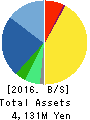 J-Stream Inc. Balance Sheet 2016年Mar期 J-Stream Inc. Balance Sheet 2016年3月期