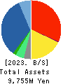 J-LEASE CO.,LTD. Balance Sheet 2023年Mar期 J-LEASE CO.,LTD. Balance Sheet 2023年3月期